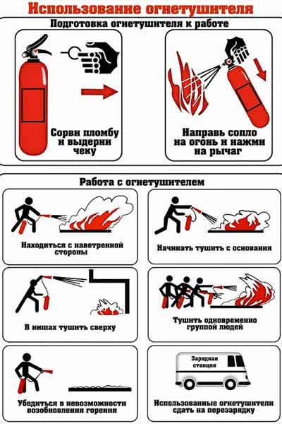 Использование огнетушителей